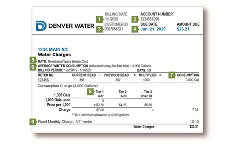 city of haverhill water bill|paythewaterbill east daviess co water.